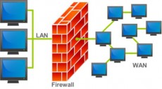 技术分享：图文详解防火墙iptables与NAT服务