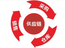 供应链管理的核心是什么？明白供应链到底是怎么回事