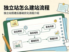 做独立站一年需要多少预算？建站成本拆解！